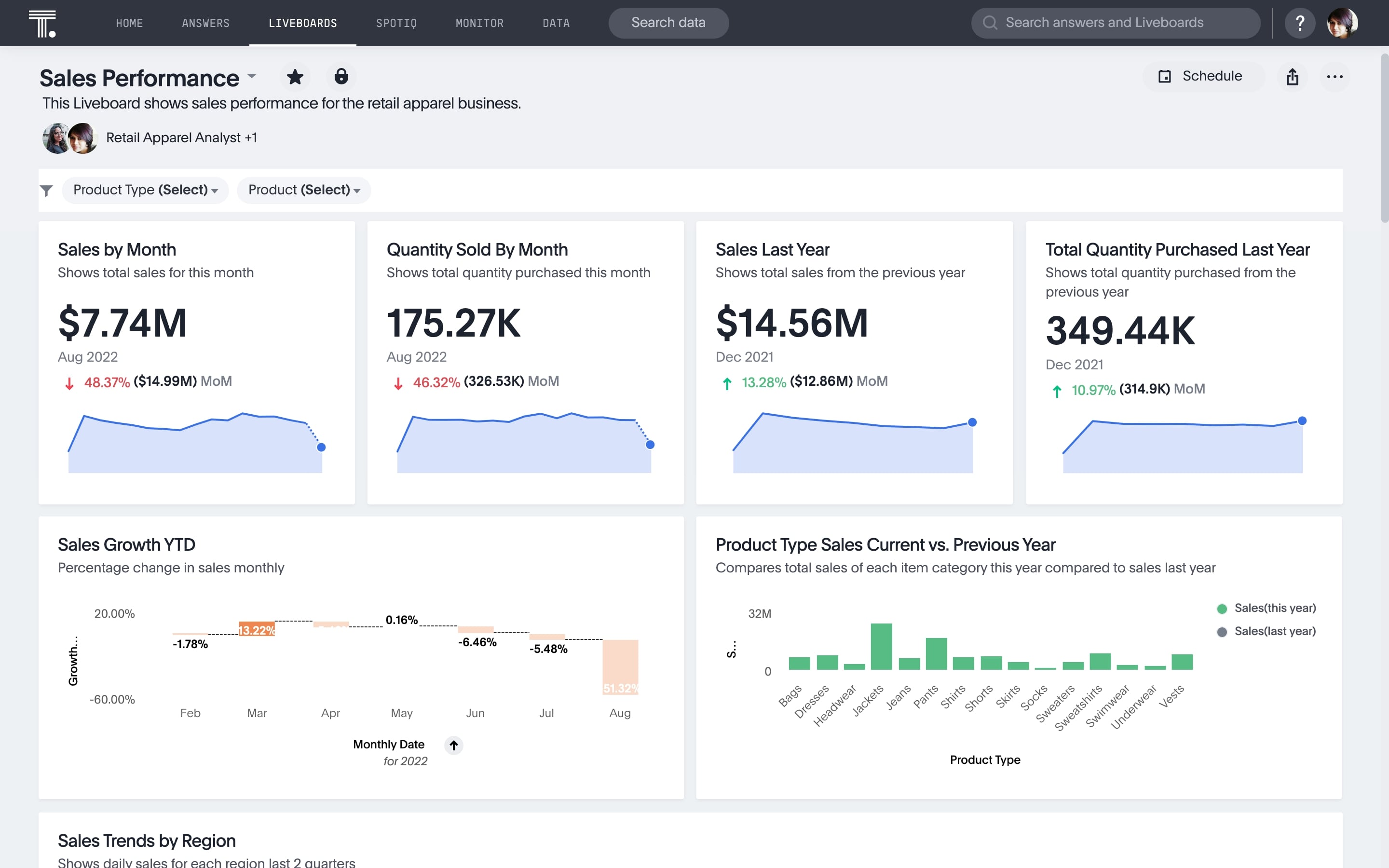 Sales metrics dashboard