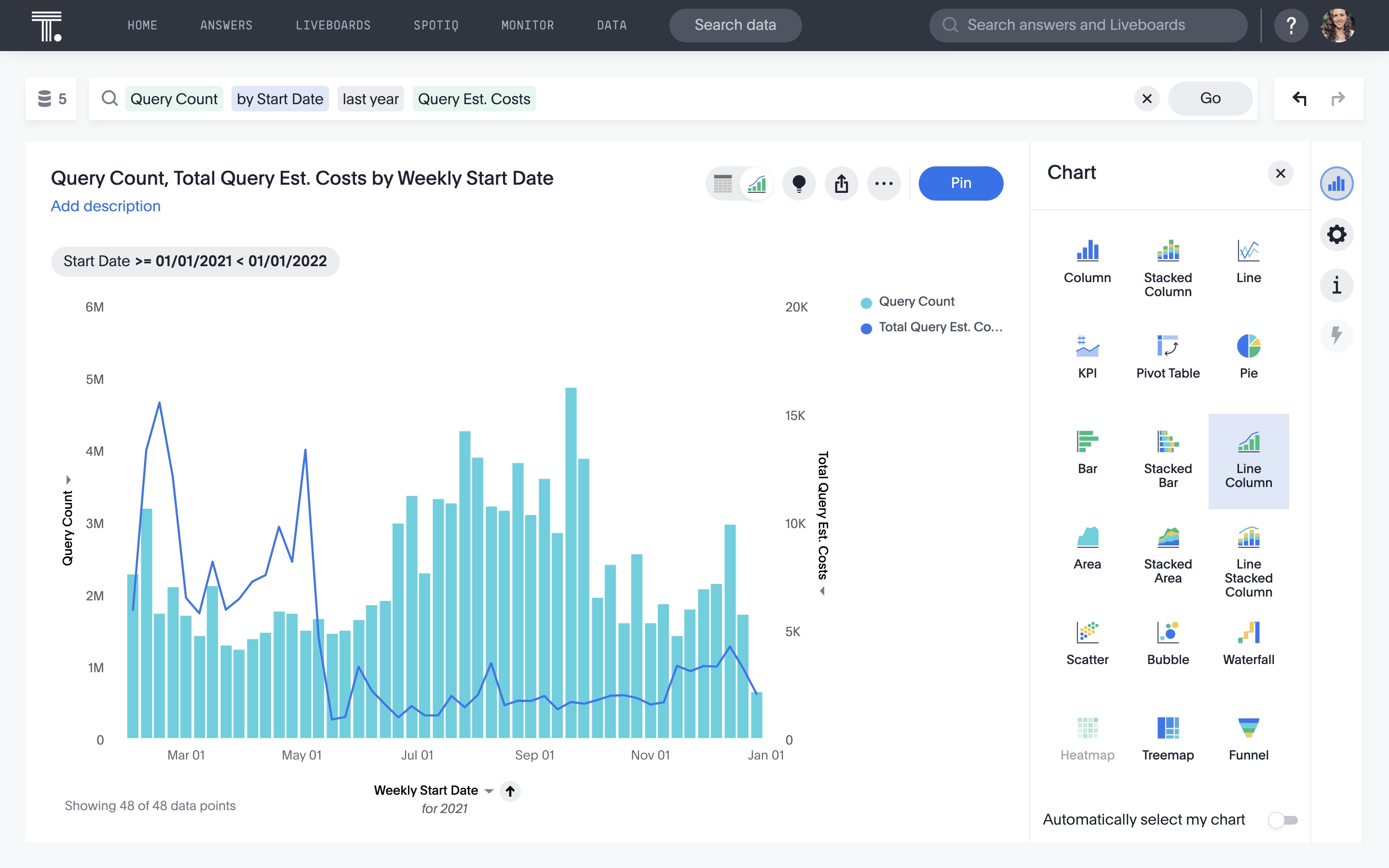 Type of data visualization - Line chart