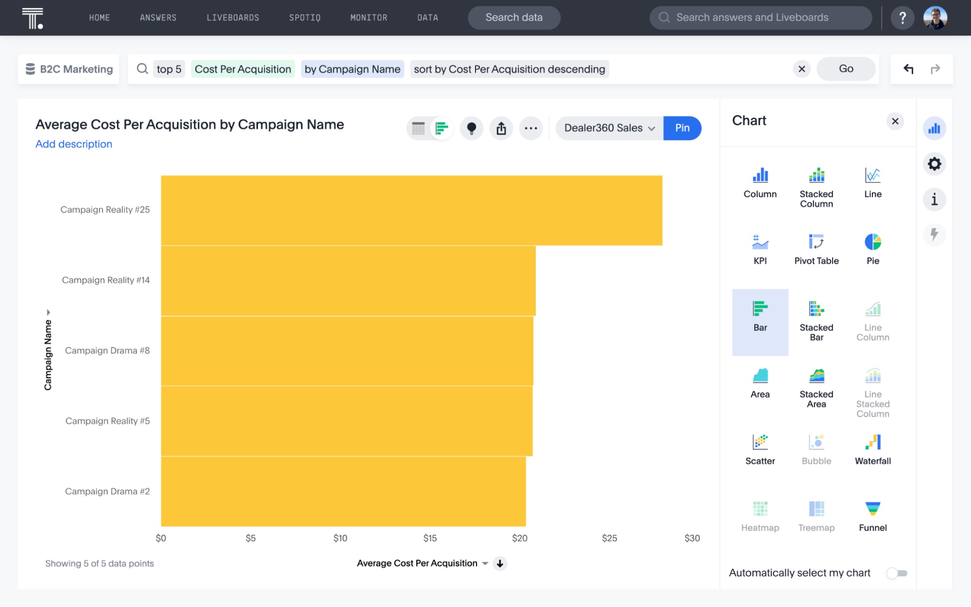 Type of data visualization - Bar chart