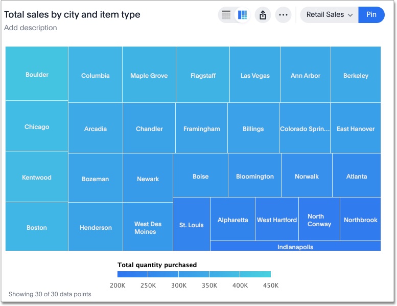 Type of data visualization - Treemap chart