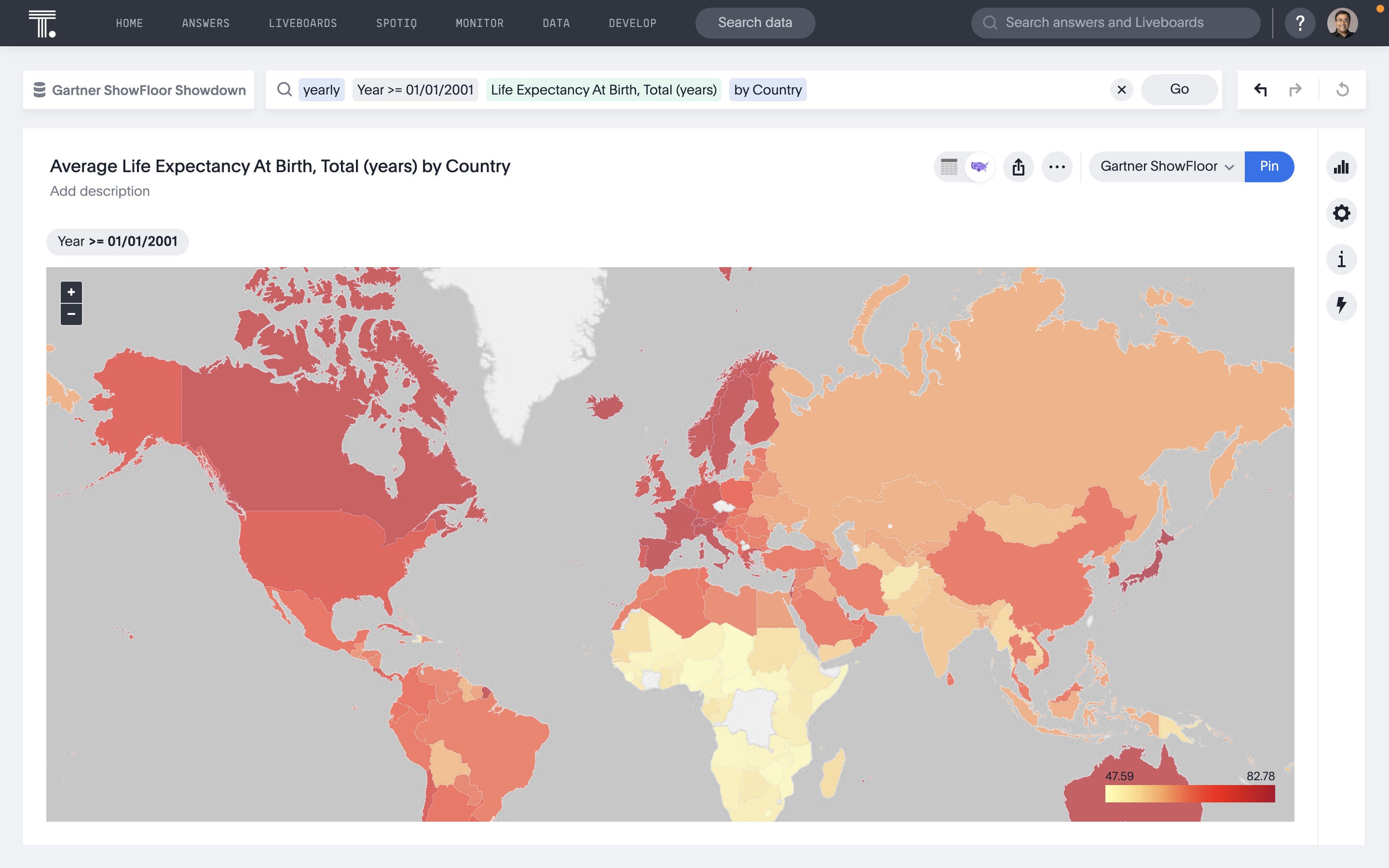 Type of data visualization - Geo chart