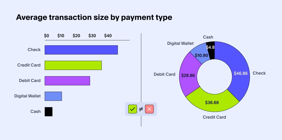 Using the wrong visuals: Bad data visualization example #1