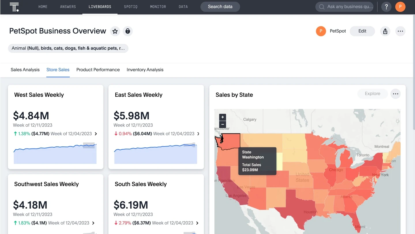 CEO Dashboard Metrics Examples Templates For Executives CEO Dashboard Metrics Examples Templates For Executives