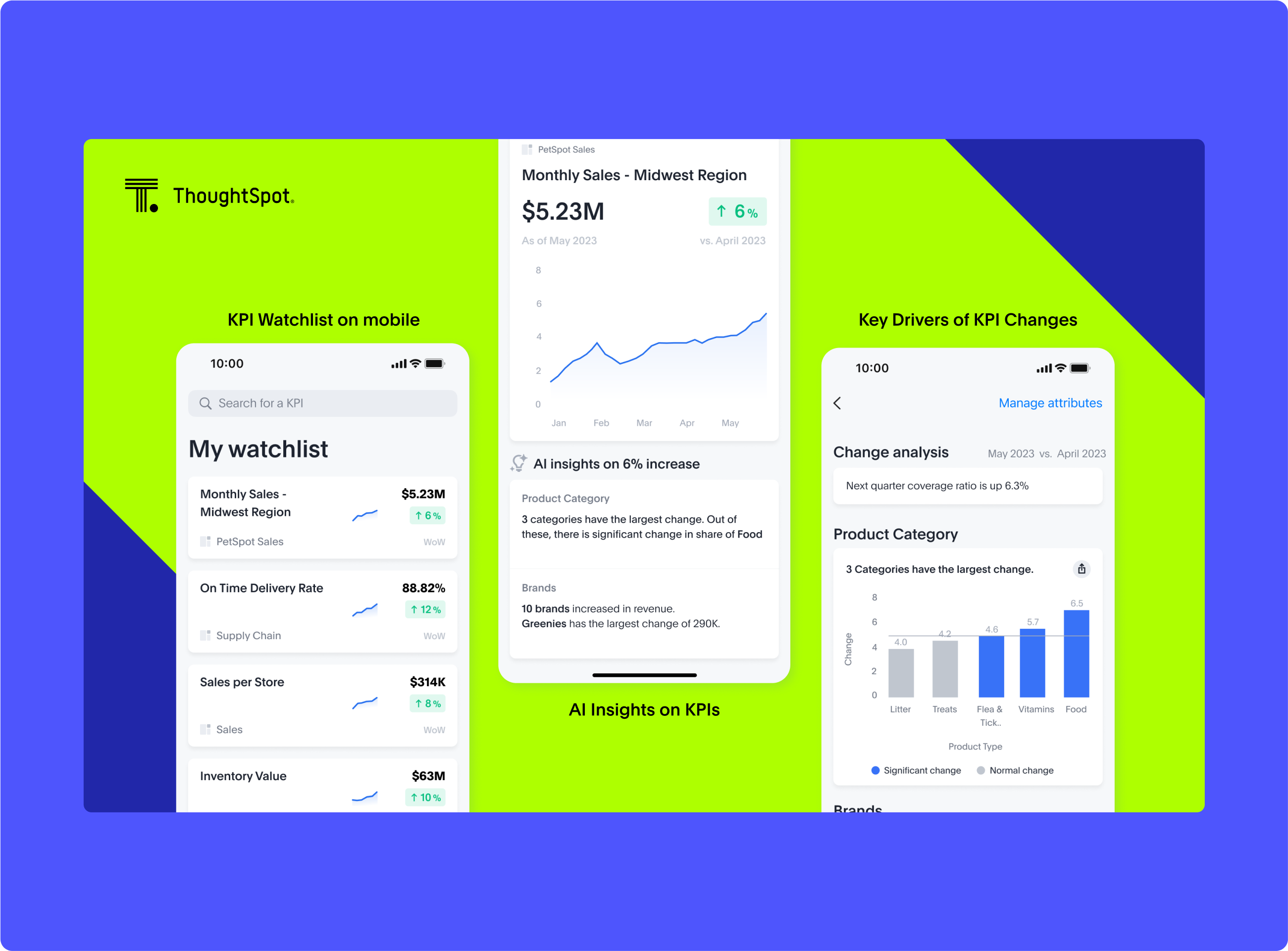 ThoughtSpot Sage: AI-Powered Analytics with GPT-4