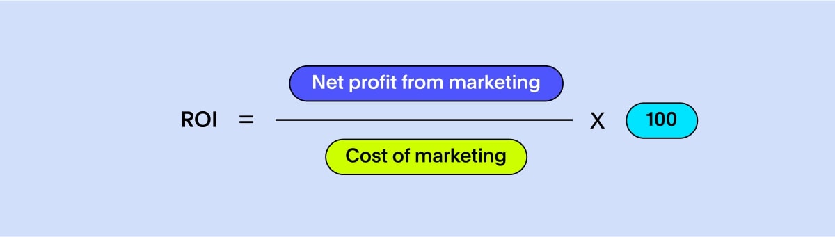 Return on Investment (ROI)