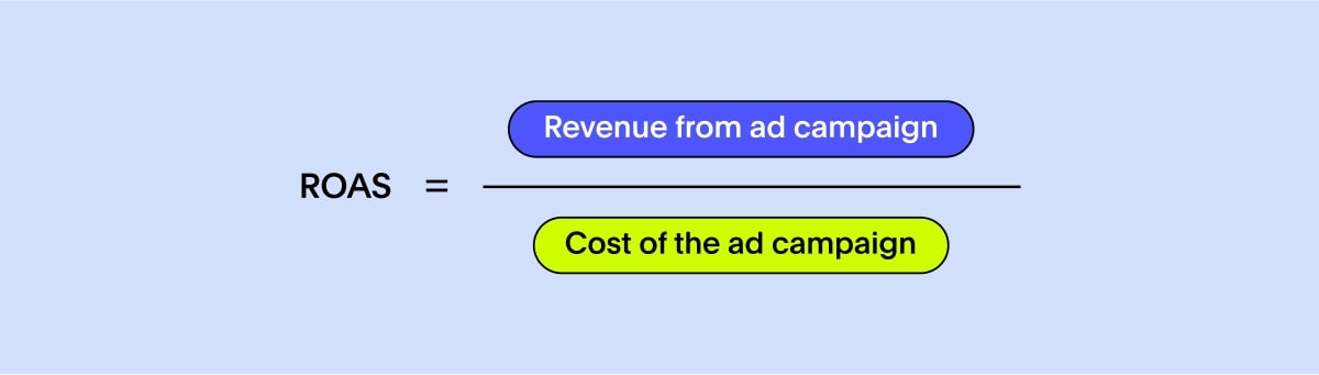 Return on ad spend (ROAS)