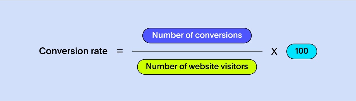 Conversion rate