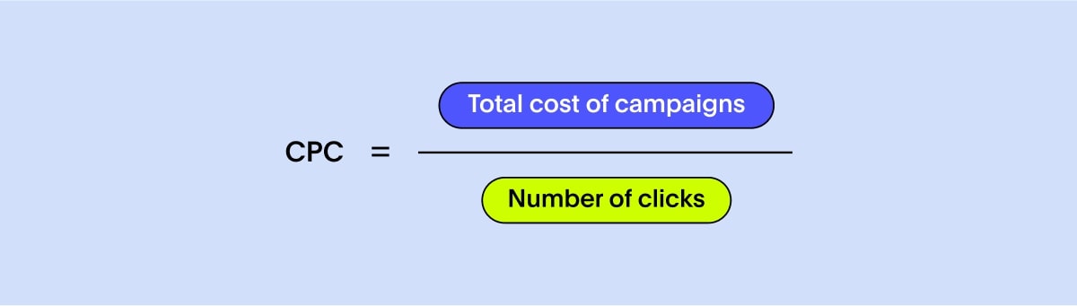 Cost per click (CPC)