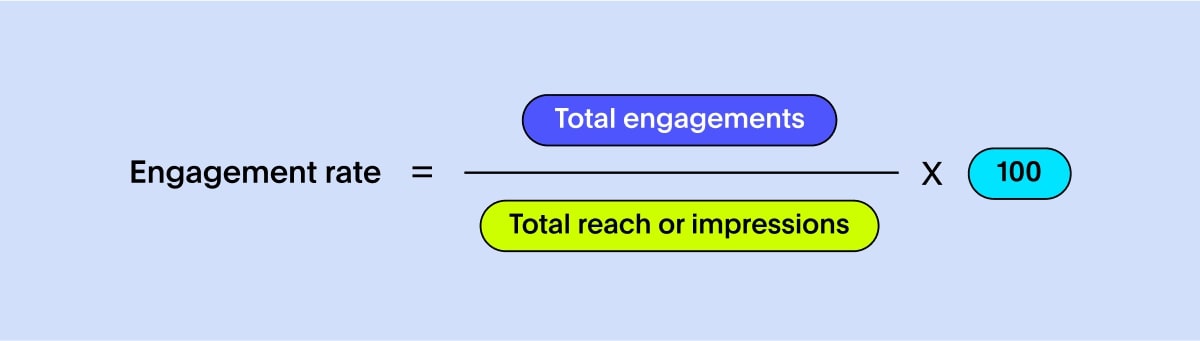 Engagement rate