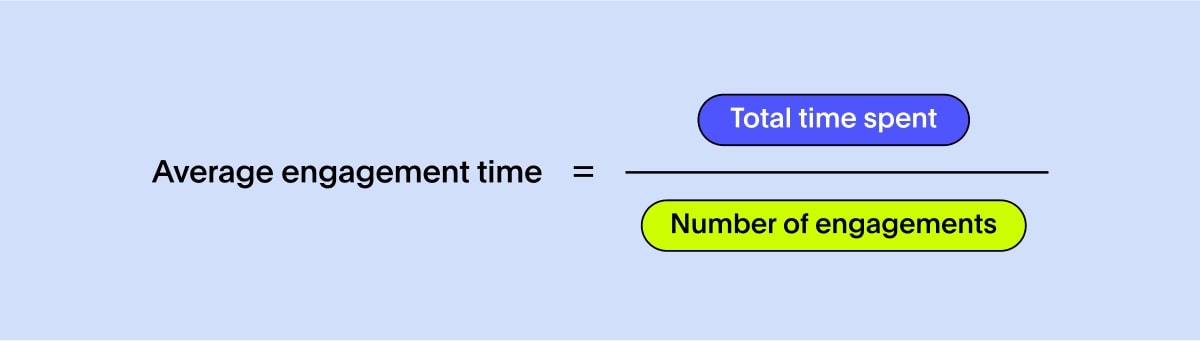 Average engagement time