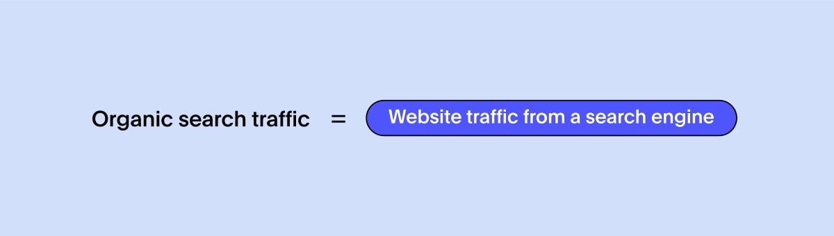 Organic search traffic