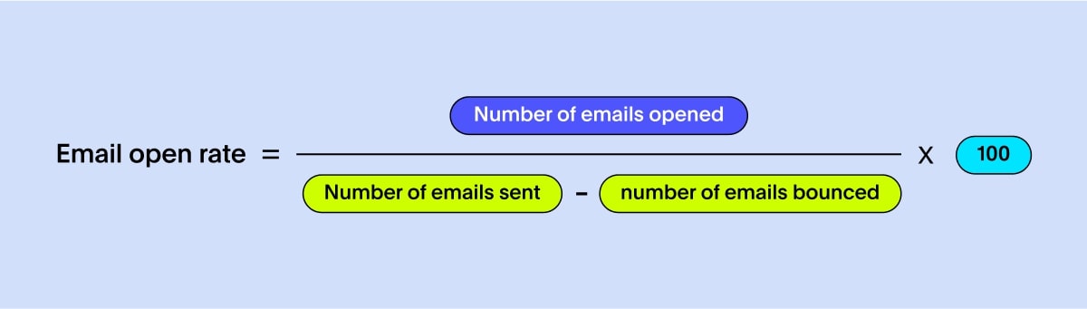 Email open rate