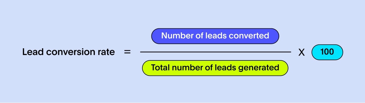 Lead conversion rate