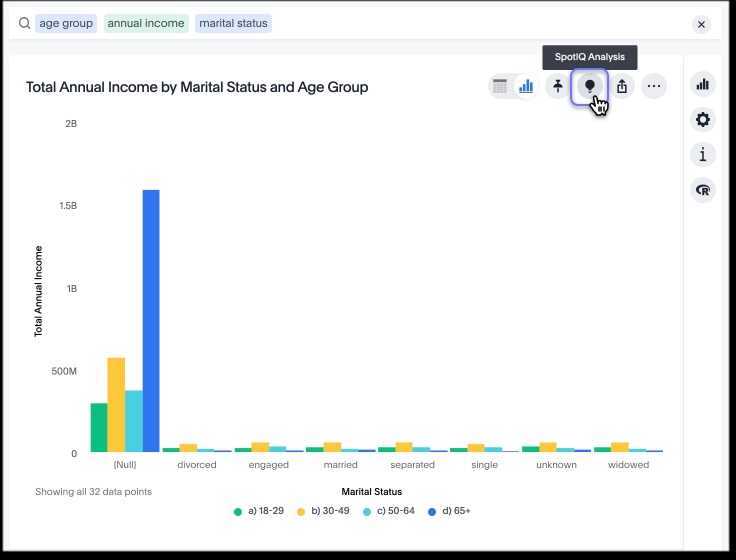 Descriptive data analytics