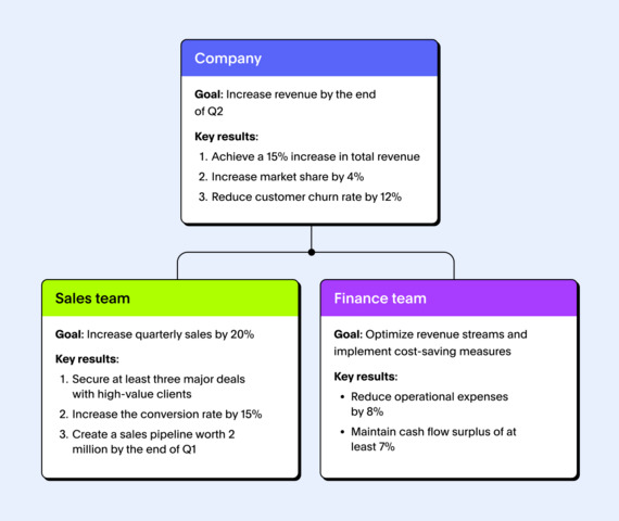 OKR example