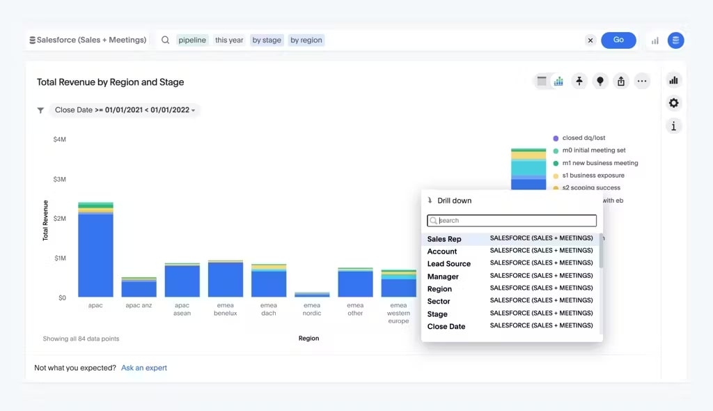 Sales KPIs