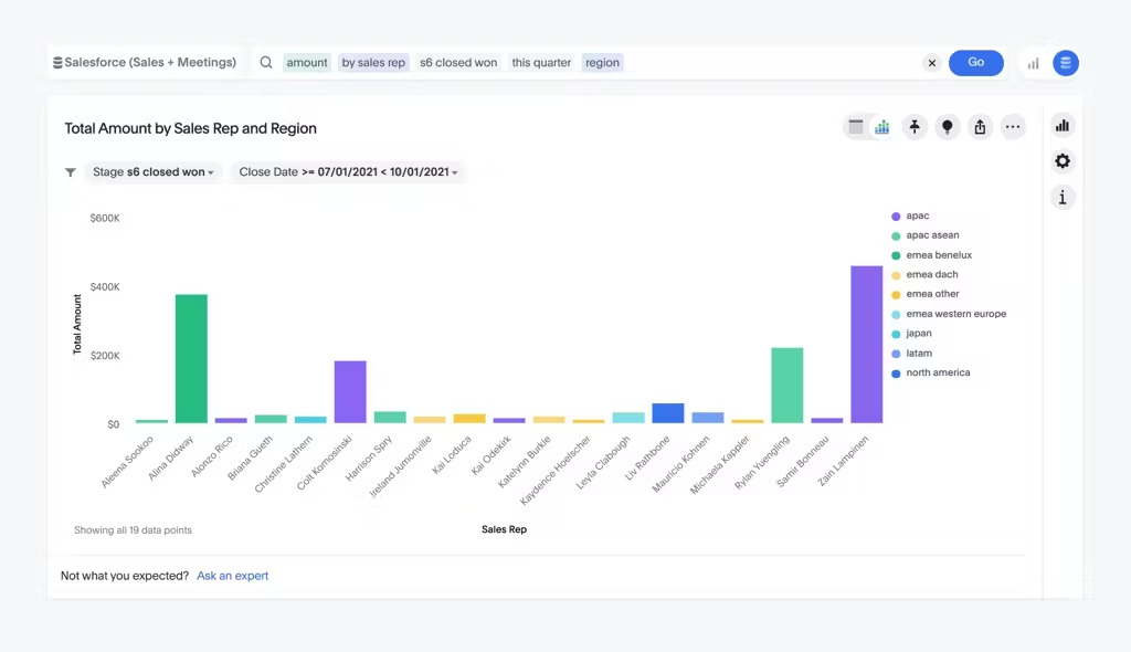 Sales digital dashboard