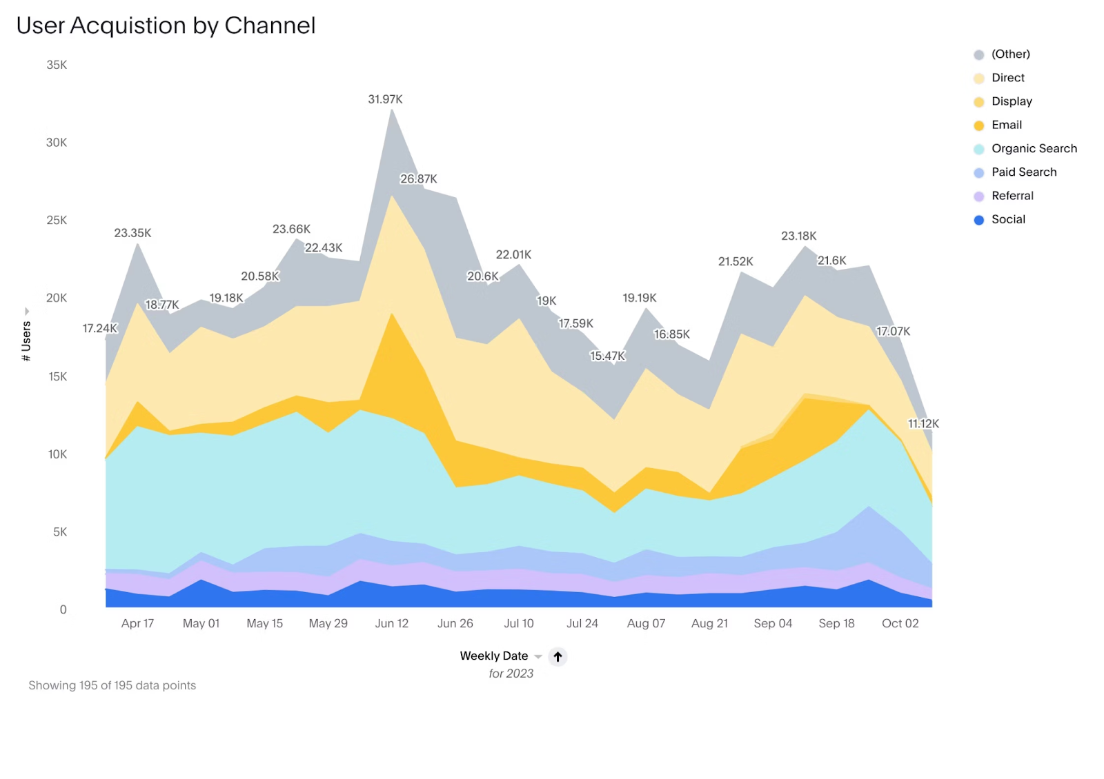 Marketing and customer analytics