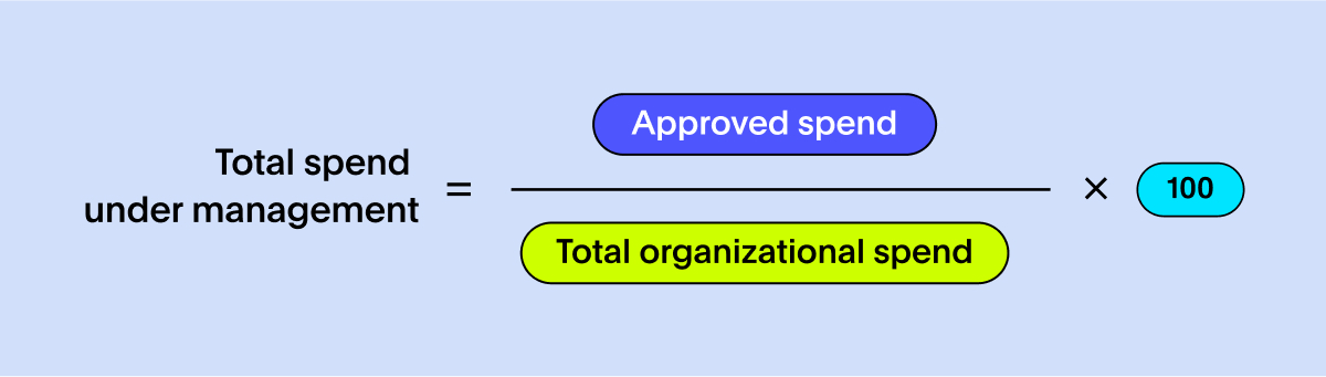 Total spend formula