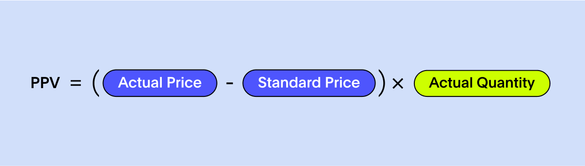 Purchase price variance (PPV)