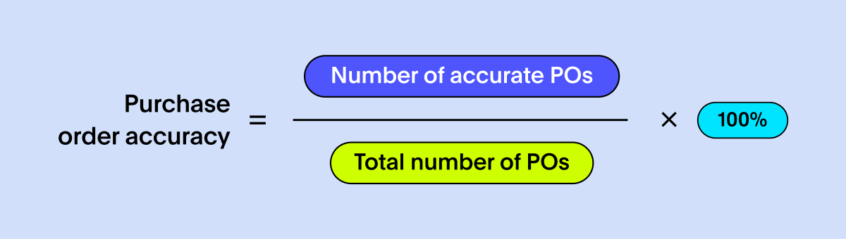 Purchase order accuracy