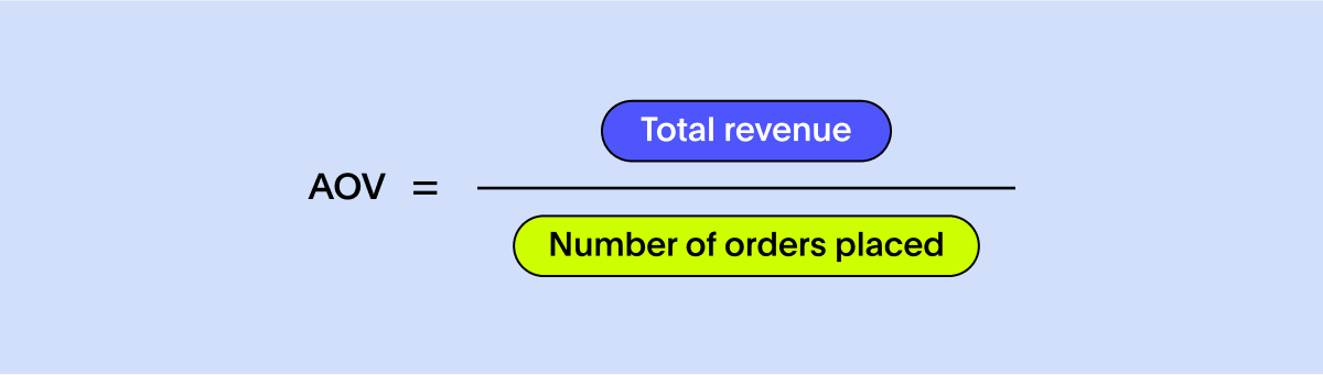 Average order value