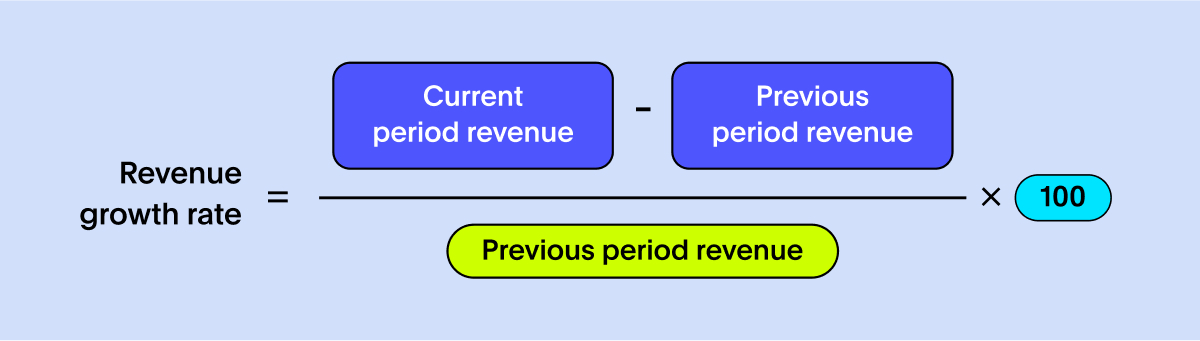 Revenue growth rate