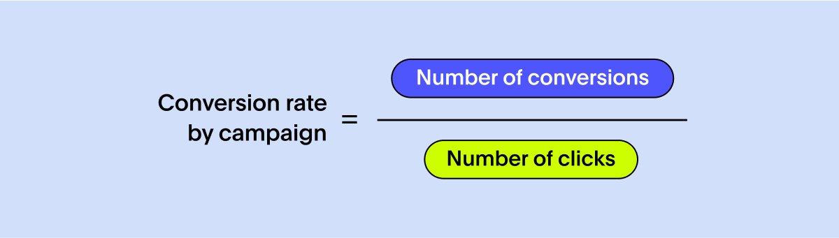 Conversion rate