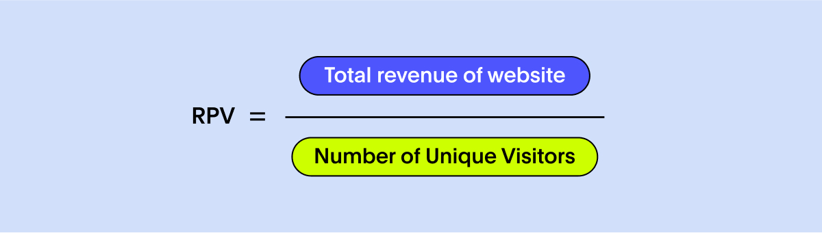 Revenue per visitor