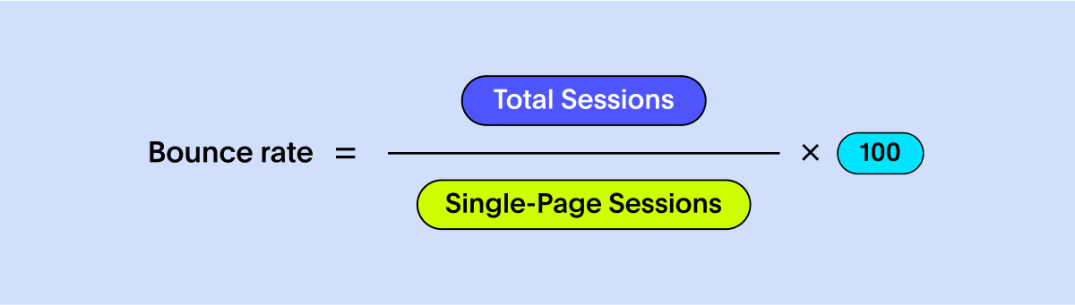 Bounce rate