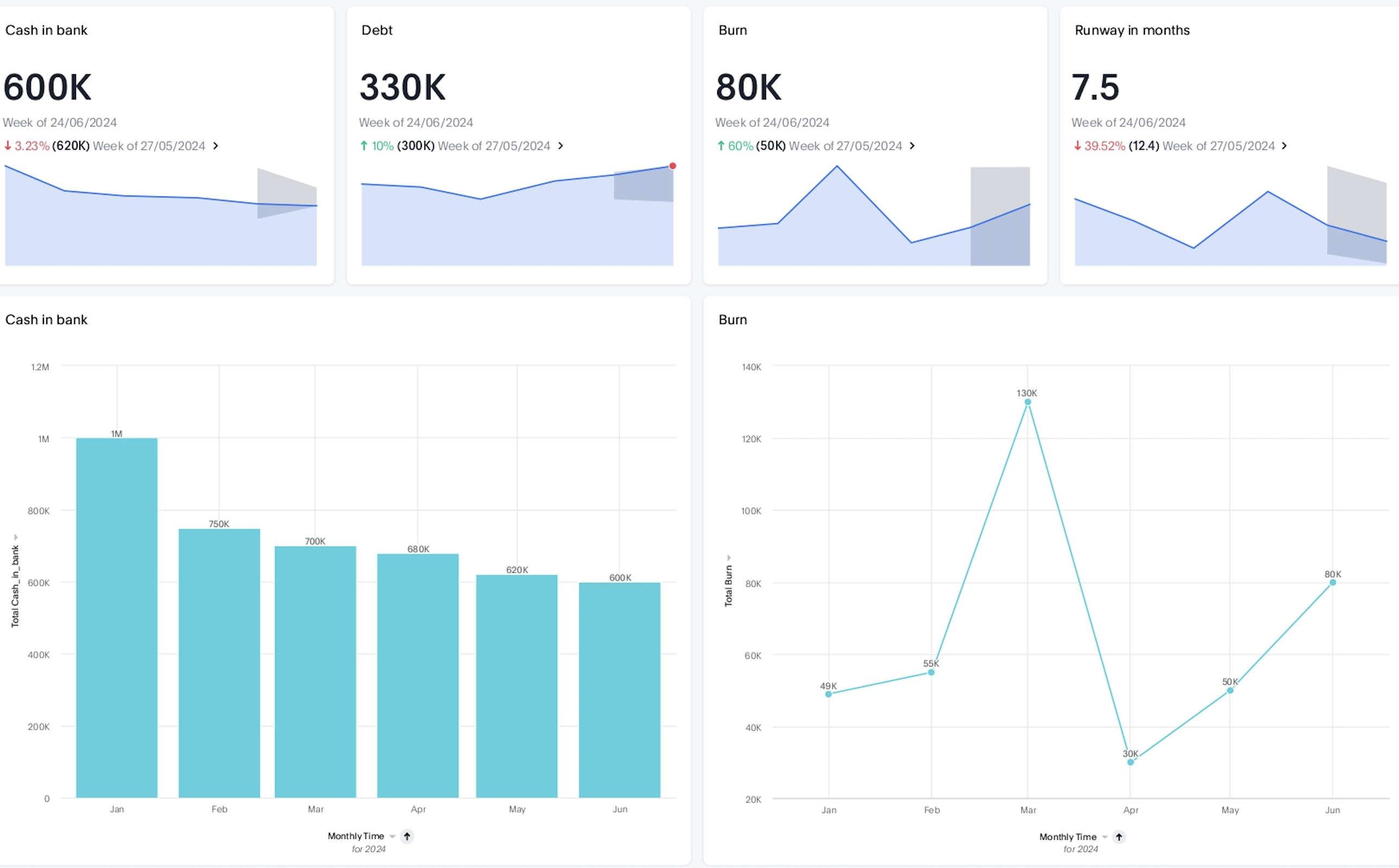 Cash flow dashboard