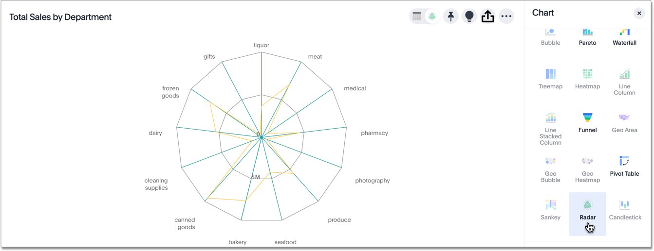 Spiderweb chart