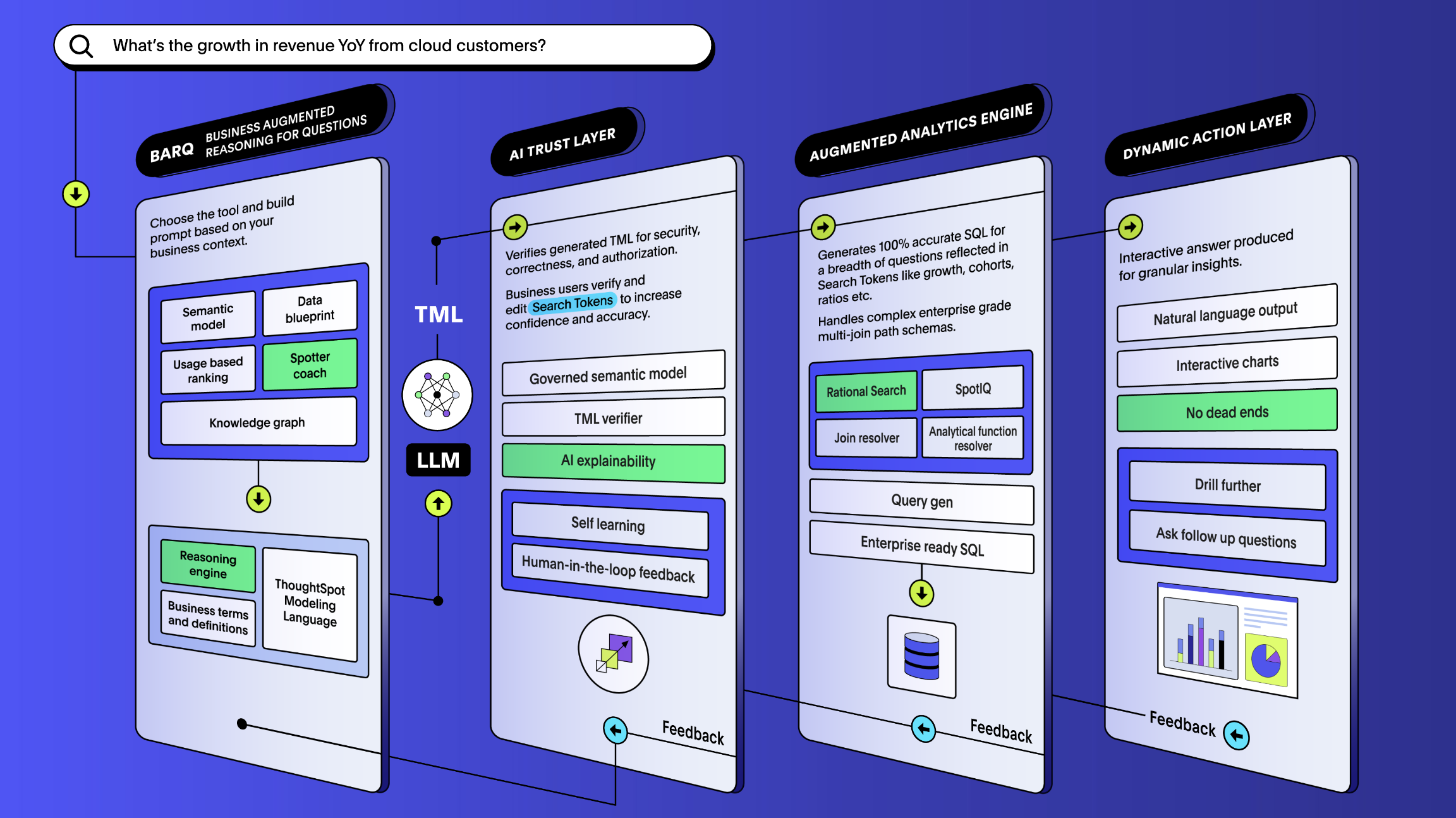 Spotter Architecture for ThoughtSpot's AI Analyst