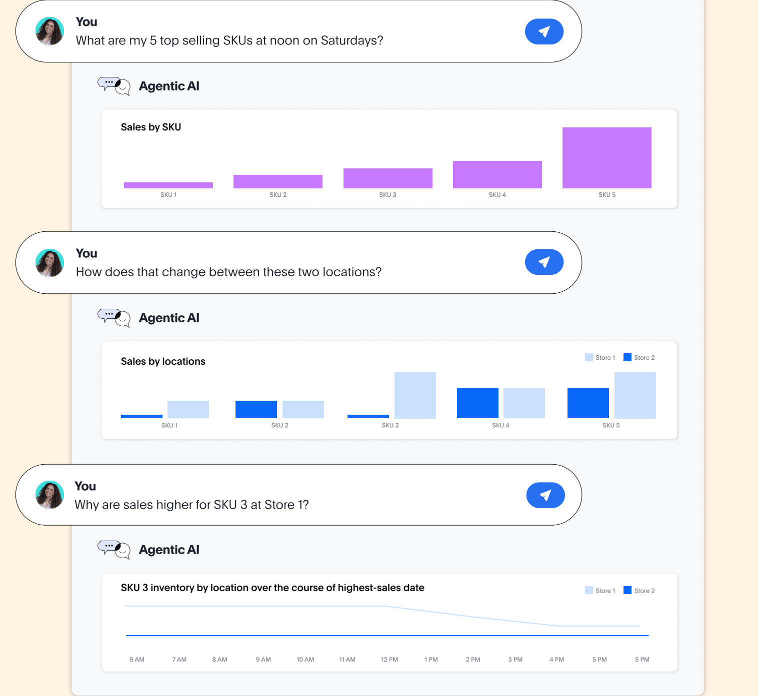 Agentic AI Spotter