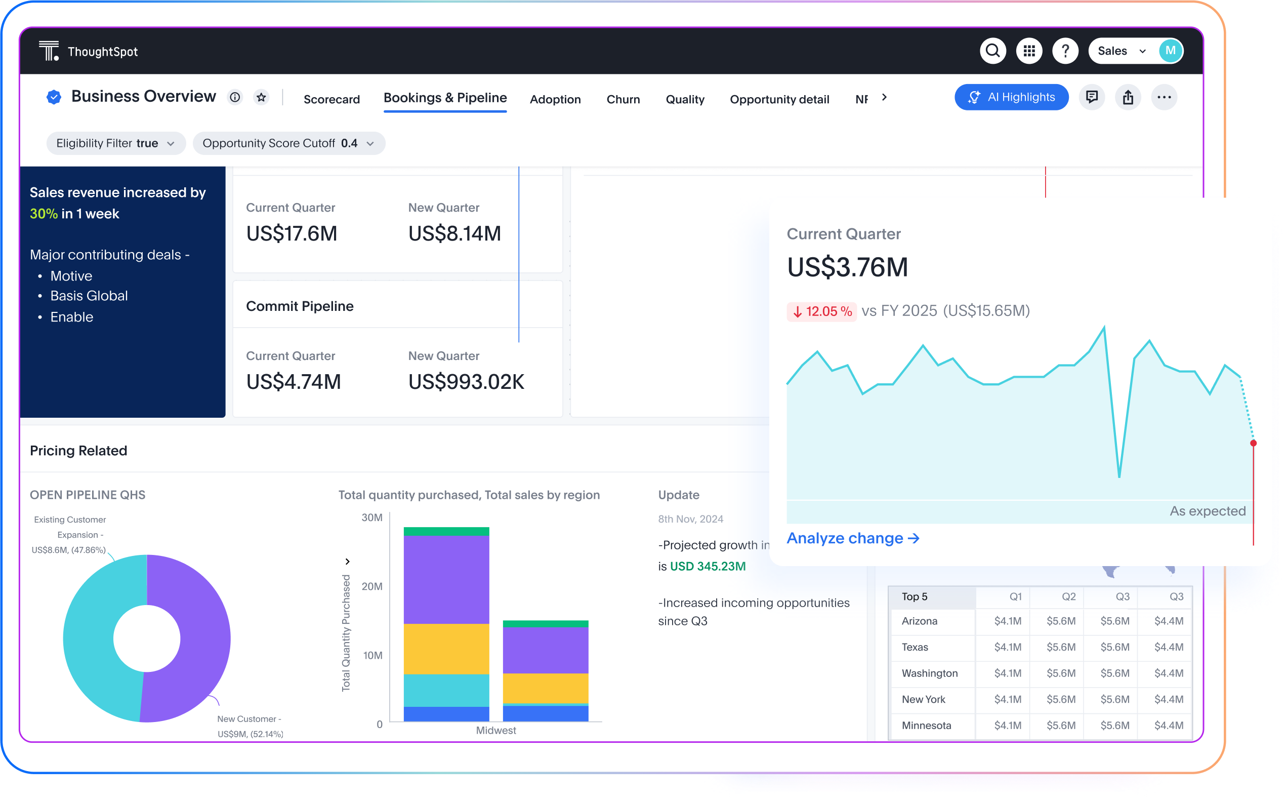 Enterprise Business Intelligence for Real-Time Insights