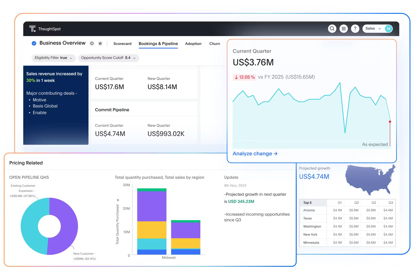 AI augmented dashboard