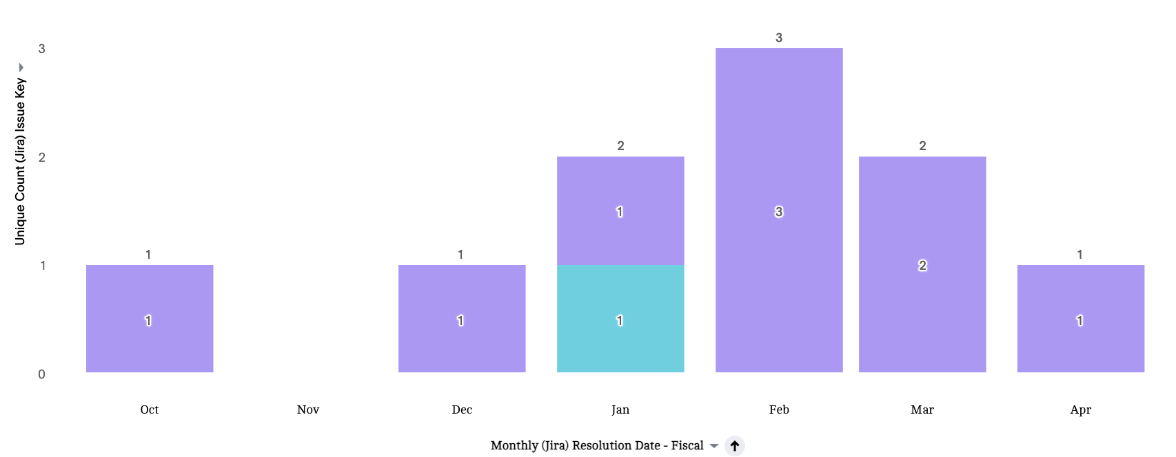 Jira with TS