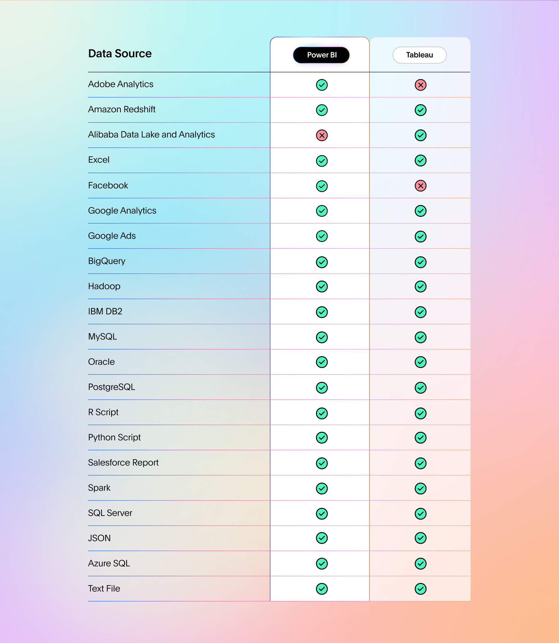 Power BI vs Tableau comparison table