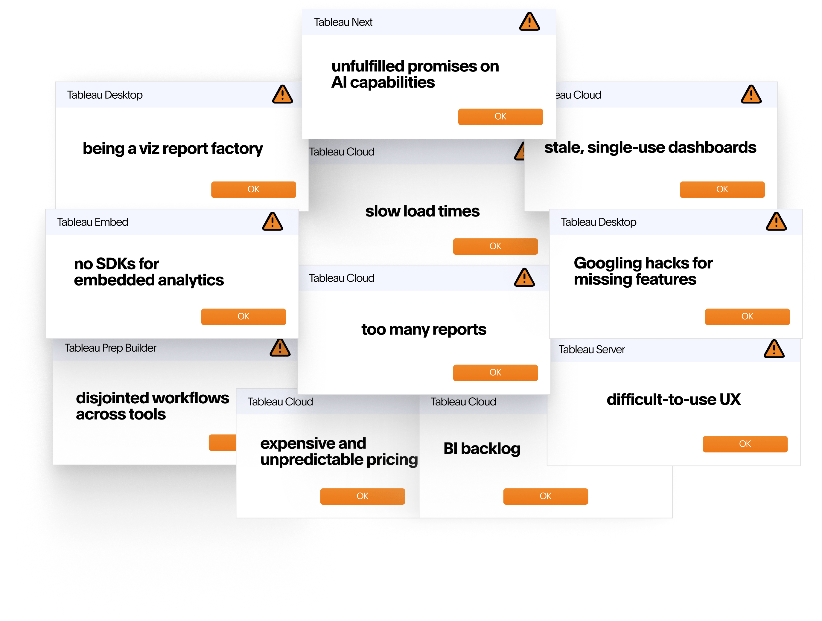 Why choose ThoughtSpot vs. Tableau