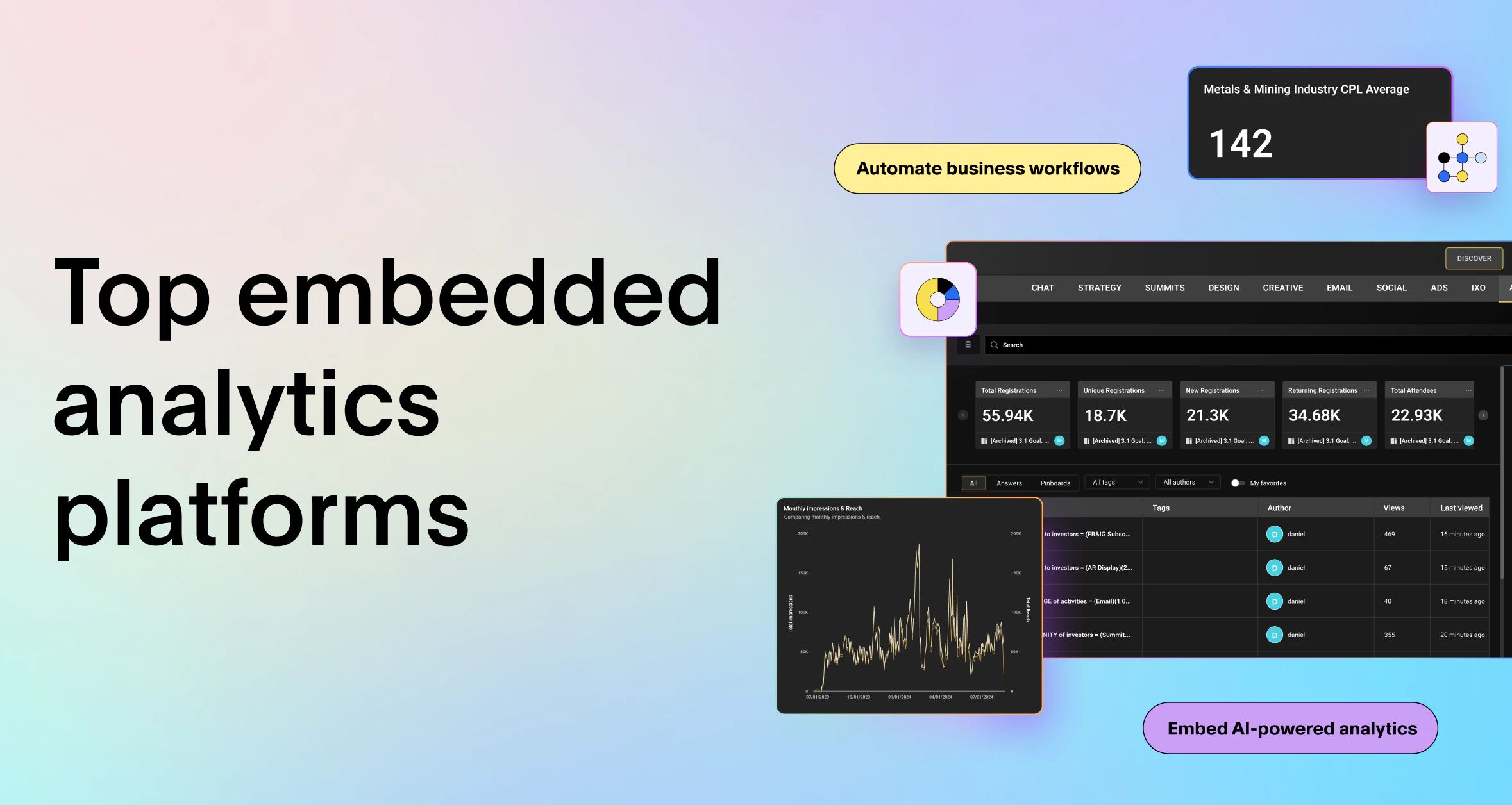 Top Embedded Analytics Tools to Choose From in 2025