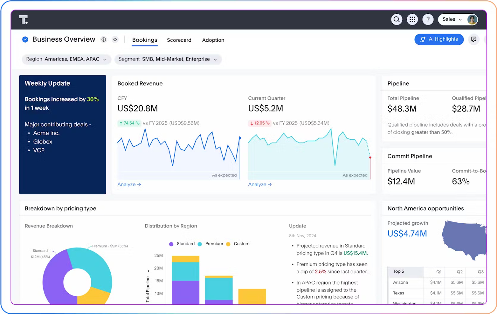 Data exploration Liveboard
