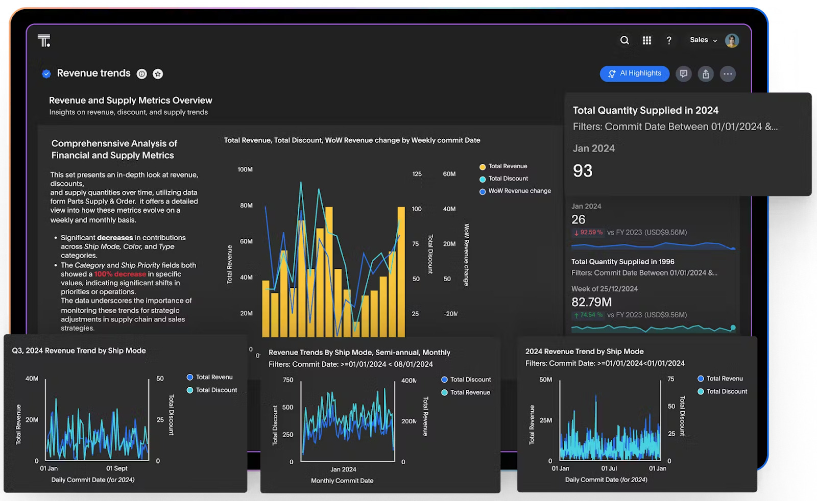 AI augmented dashboards