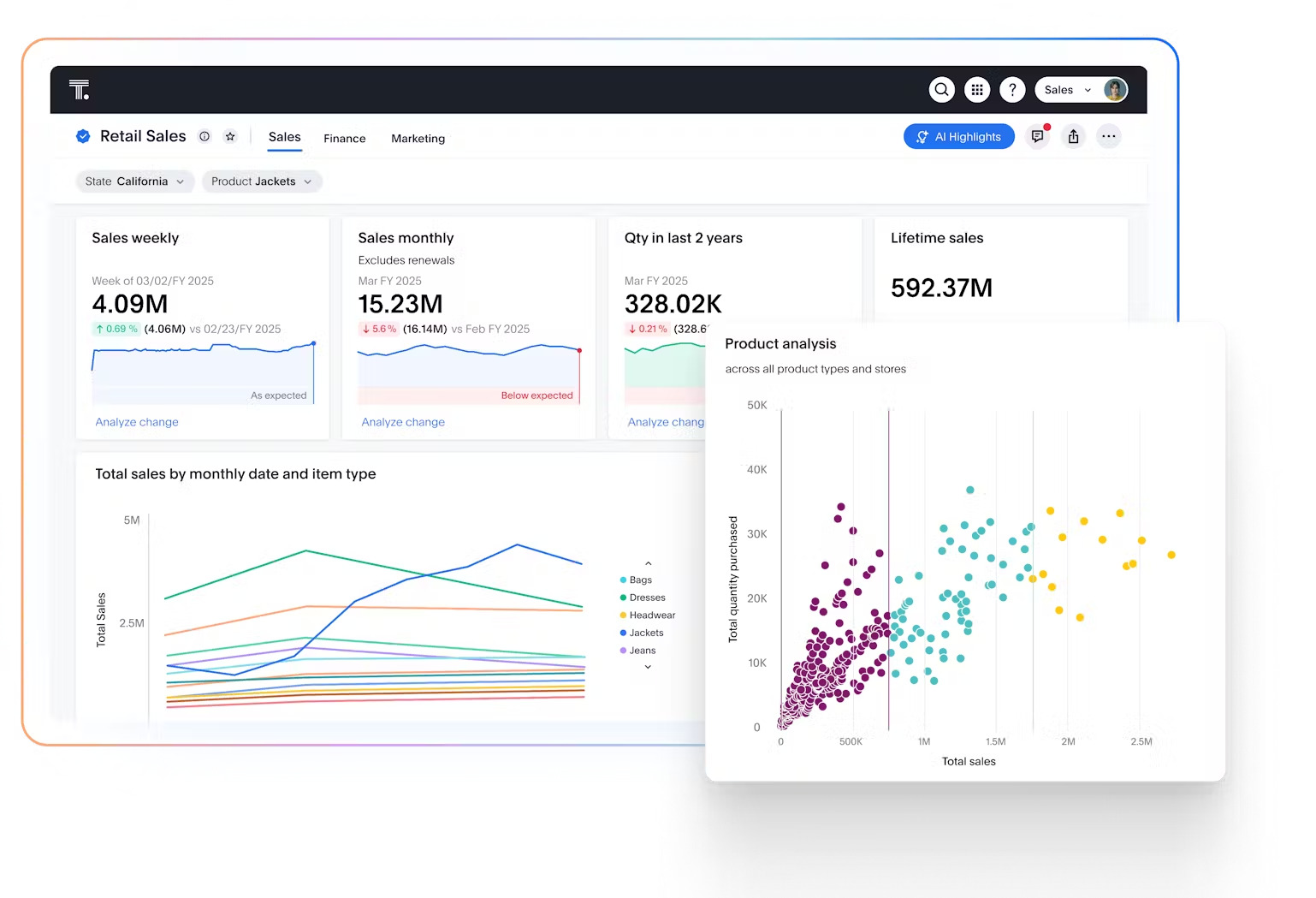 Retail sales dashboard