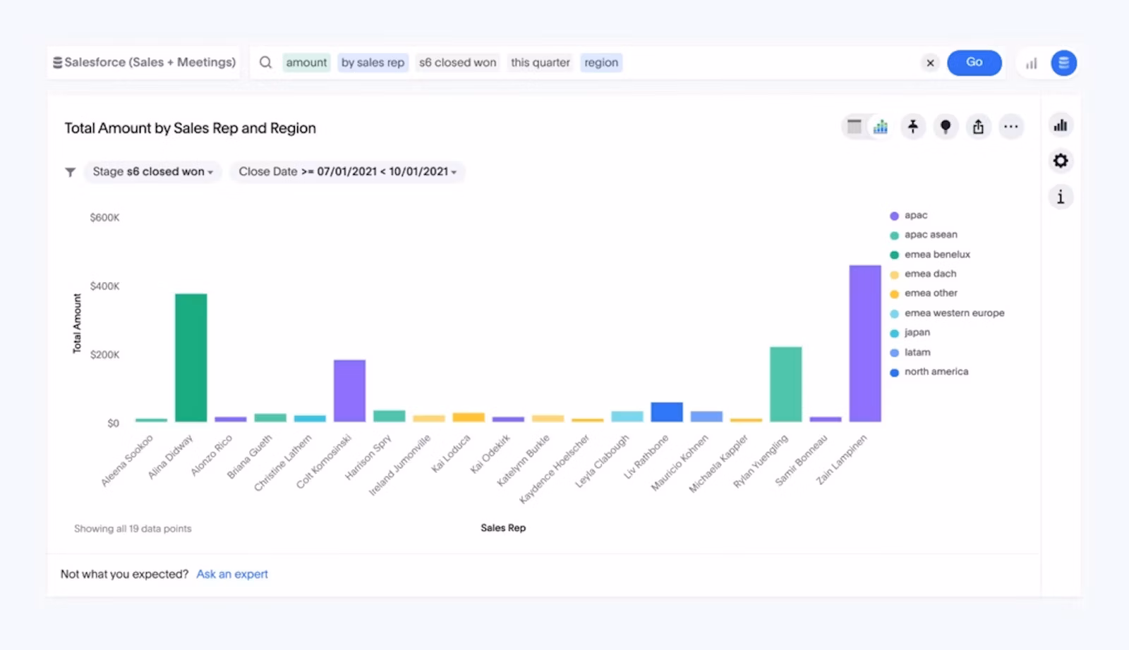 Sales performance