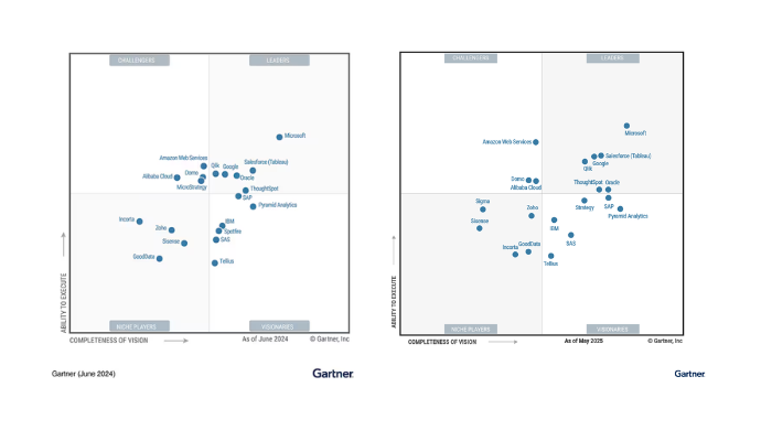 Gartner 2024 vs 2025