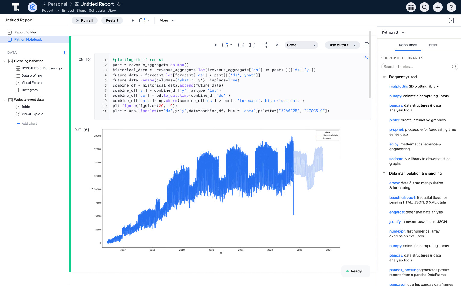 Ecommerce sales forecasting