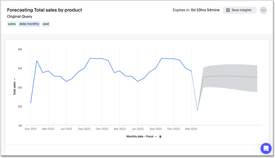 SaaS forecasting