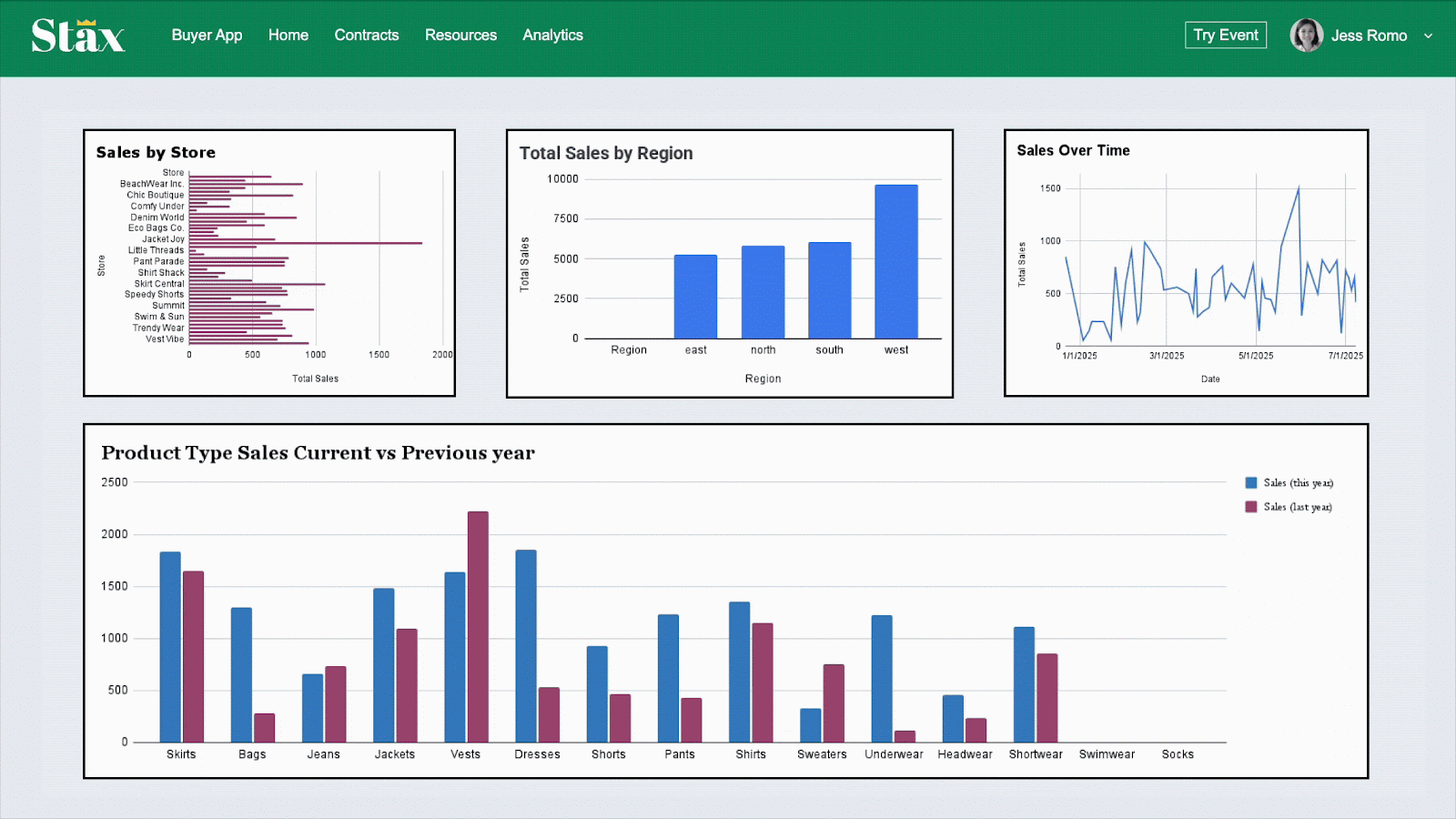 Seamless native analytics in apps with ThoughtSpot Embedded