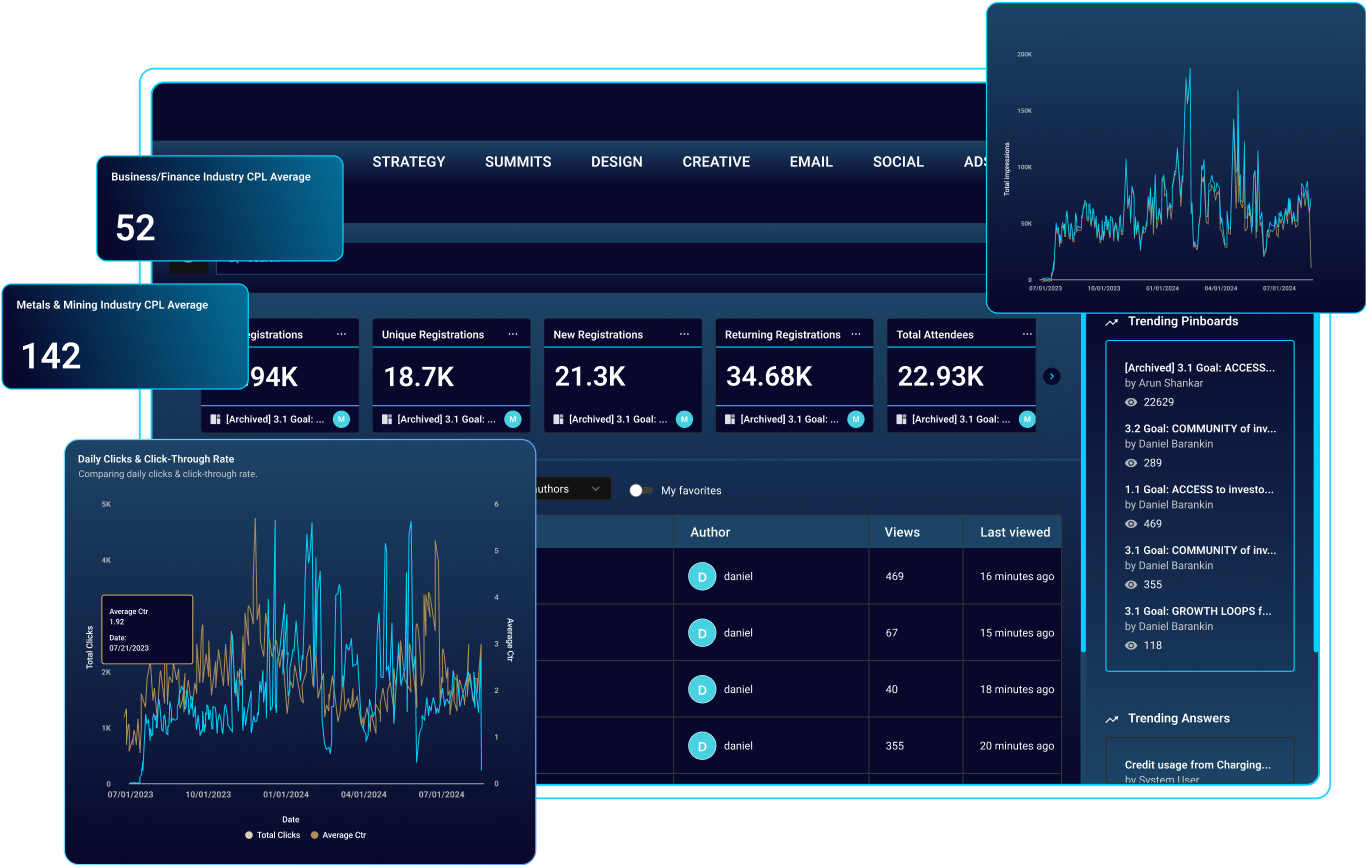 ThoughtSpot Free Trial Thank you