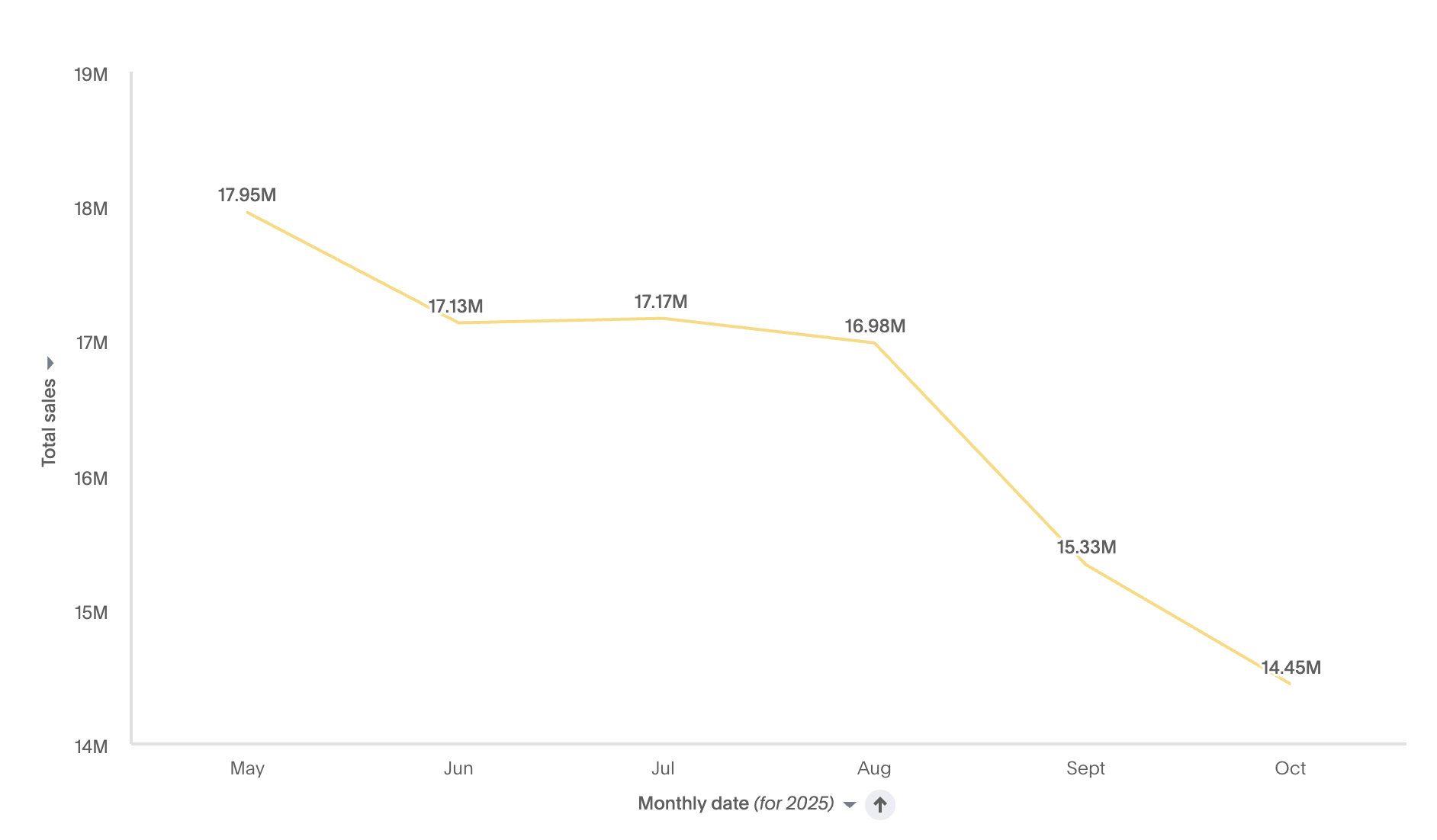 Spotter AI Analyst Main Image